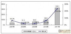 誰將成為移動(dòng)互聯(lián)網(wǎng)終端設(shè)備市場(chǎng)的霸主 移動(dòng)終端設(shè)備銷售格局分析