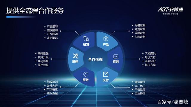 全流程深度服務(wù) 從研發(fā)起點(diǎn)賦能合作伙伴成長(zhǎng)